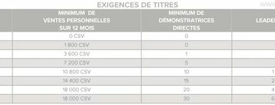 Les titres chez Stampin&rsquo;Up! mis à jour au 01/10/2020