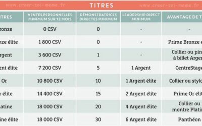 Nouveau plan de rémunération chez Stampin&rsquo;Up!