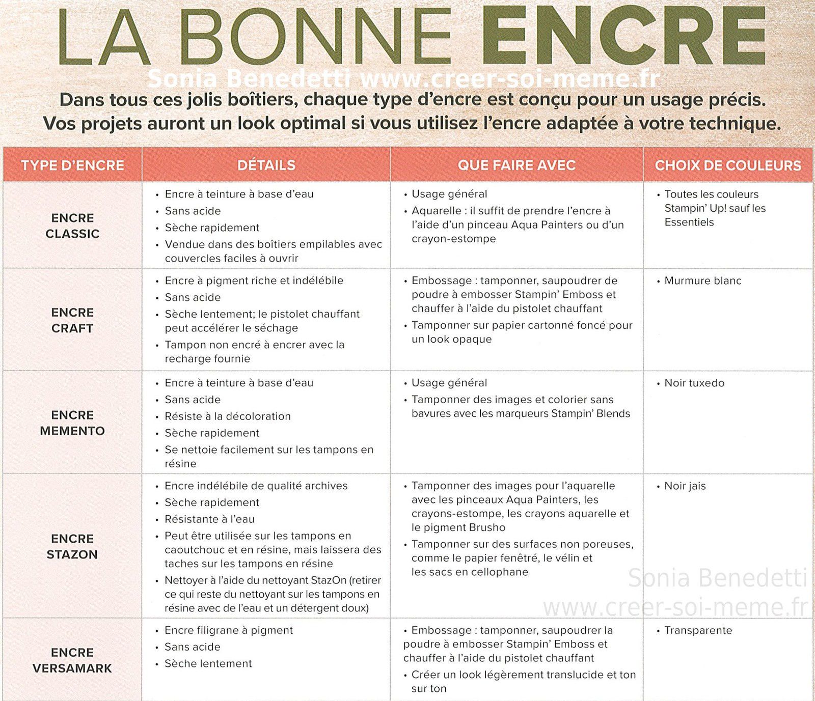 Quelle encre utiliser?