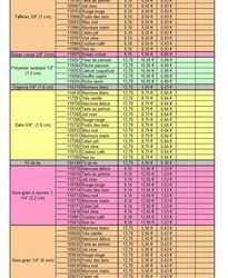 Rubans Stampin&rsquo;Up! au mètre