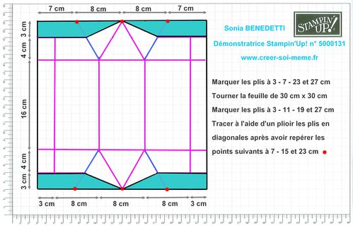 schema boite creativa 2013