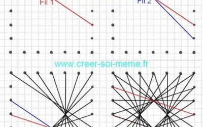 Techniques de fils sur le principe du spirelli